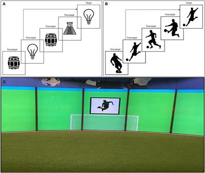 An assist for cognitive diagnostics in soccer (Part II): Development and validation of a task to measure working memory in a soccer-specific setting